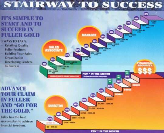 stairs to sucess stairs to sucess